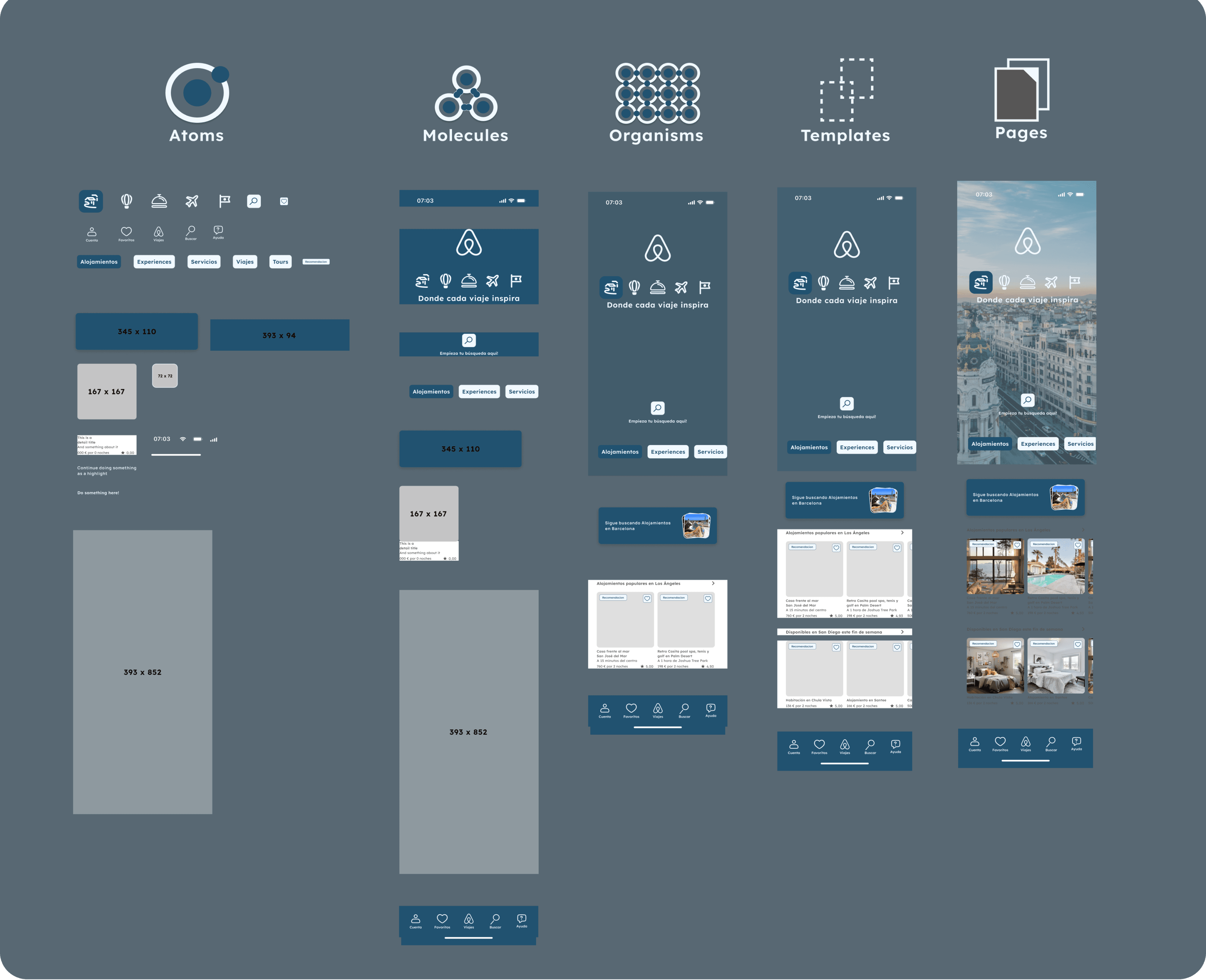 Tablero de atomic design que organiza el nuevo sistema desde átomos como iconos y colores hasta páginas completas