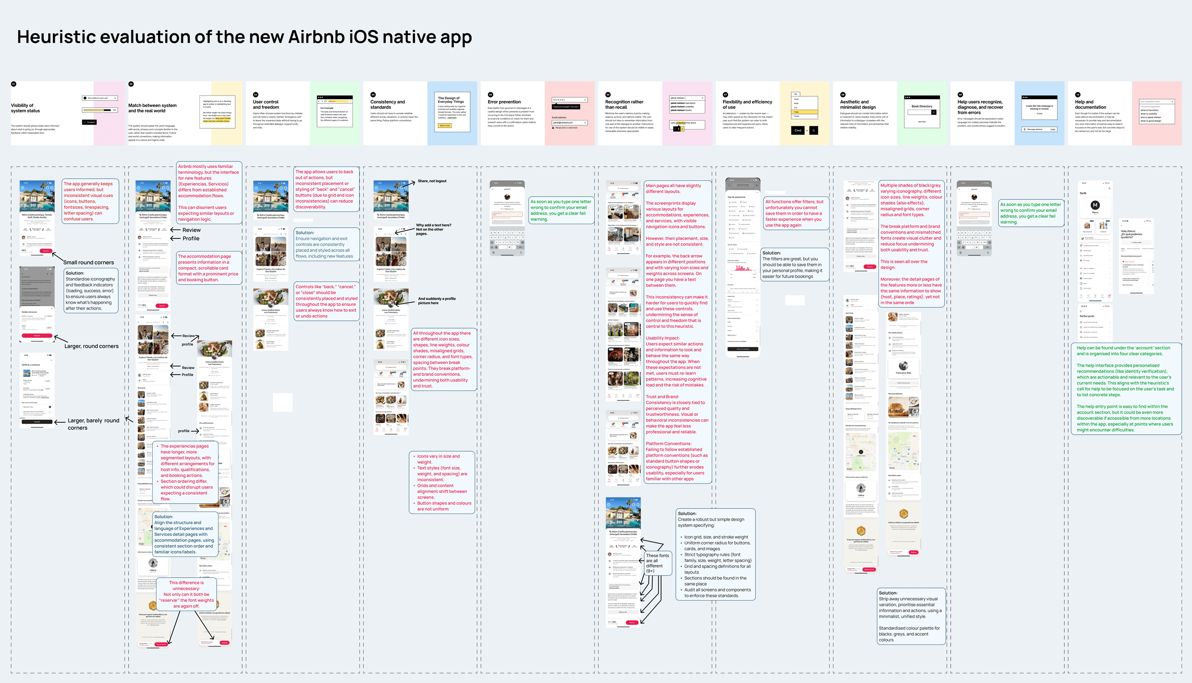 Tablero de evaluación heurística del recorrido completo original de la app iOS de Airbnb, anotado con las inconsistencias encontradas