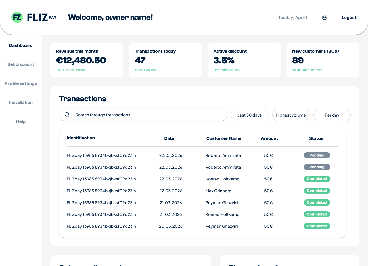 The MVP for the FLIZpay dashboard overhaul: the dashboard structure: a KPI row, a transactions table and the discount areas, laid out before the high-fidelity pass