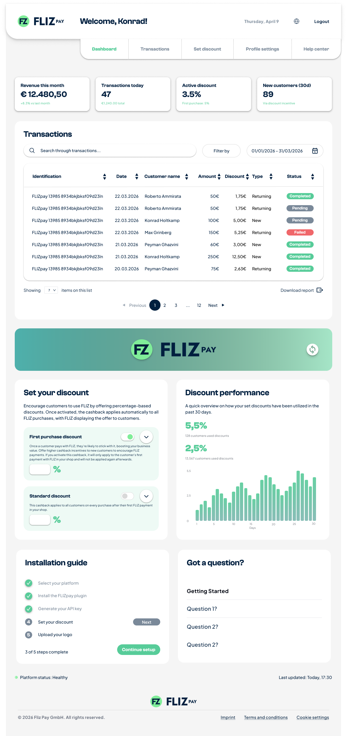 The high-fidelity FLIZpay merchant dashboard: a four-card KPI strip, a searchable and filterable transactions table with status pills, a discount setup panel, a discount-performance chart, and an installation guide