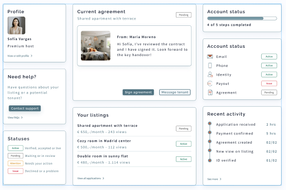 El panel del host de Urbiqo: las señales de email, teléfono, identidad, cobros y contrato llevan cada una su propio estado, junto a una leyenda con Active, Pending, Attention e Issue